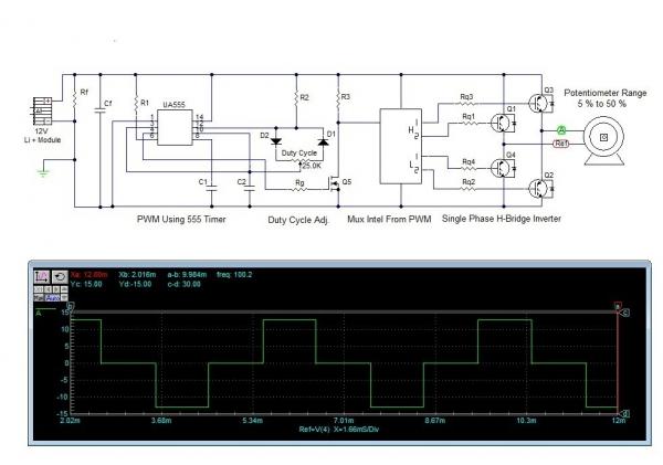 pwm using digital oscillator to vary duty cycle